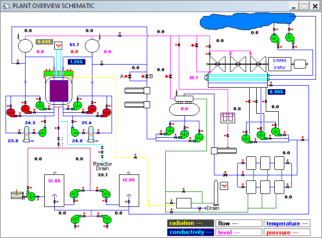 Plant overview schematic