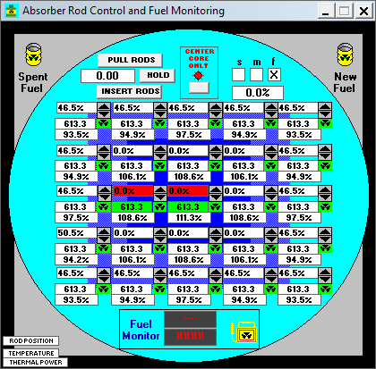 Absorber rod control and fuel monitoring panel