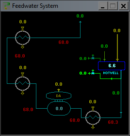 Feedwater system schematic