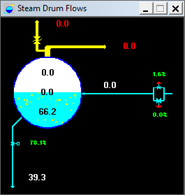 Steam drum flow schematic