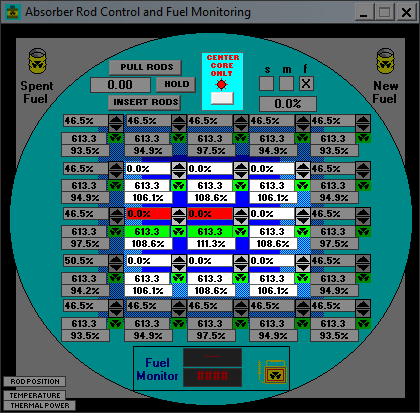 Absorber rod control and fuel monitoring panel