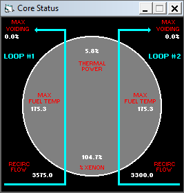 Core status schematic