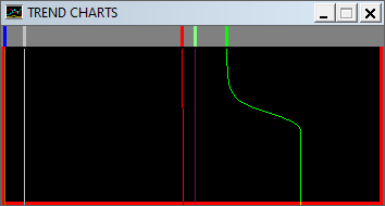 Trend charts