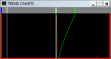 Trend charts window