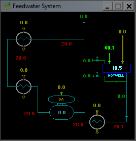 Feedwater system schematic